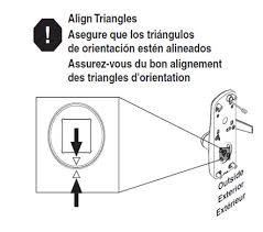 Learn more by richard baguley. Why Does The Schlage Button Light Up Green When I Open The Door