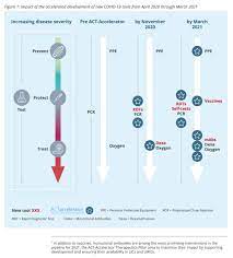 Acting fda commissioner janet woodcock, m.d. Economic Benefits Of Covid 19 Vaccine Roll Out Worth Billions World Economic Forum