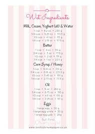 Baking Conversion Charts Oven Temperatures And Measuring