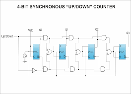 Digital Counters Circuitverse