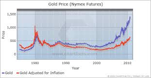 Forget Gold Buy Diamonds Seeking Alpha