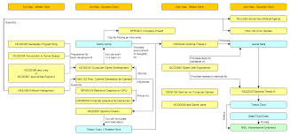 How to unlock the programmer's brain achievement in my brother rabbit: Game Programming Mff Cuni Cz Gamedev Cuni Cz