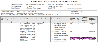 Jadi soal uas semester 1 kelas 6 tema 1 ini telah disusun berdasarkan kompetensi dasar tema 1 yang telah dipelajari oleh peserta didik. Kisi Kisi Pas Sastra Inggris Kelas 11 K13 Tahun 2019 2020 Programpendidikan Com