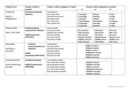 Equivalencia Tiempos Verbales Espaanol Ingles Tiempos Verbales Espanol Tiempos Verbales Verbal