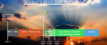 Left Behind Jesus Second Coming What Is The Rapture Book Of Revelation