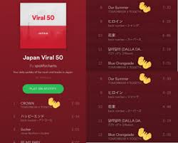 Spotify Viral 50 Tumblr