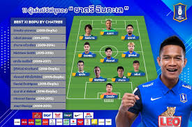 We did not find results for: à¸à¸§ à¸²à¸«à¸™ à¸‡à¸—à¸¨à¸§à¸£à¸£à¸©à¸— à¸ªà¹‚à¸¡à¸ªà¸£ à¸š à¸ˆ à¸›à¸— à¸¡ Bg Pathum United Facebook