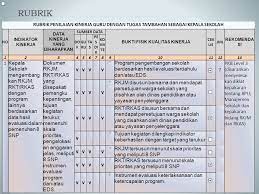Format atau aplikasi instrumen pkks ini ini dapat digunakan untuk semua jenjang sekolah baik untuk kepala sekolah sd/mi, smp/mts maupun sma/smk/ma. Penilaian Kinerja Kepala Sekolah Ppt Download
