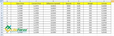 The standard size for a lot is 100,000 units of currency, and now, there are also mini, micro , and nano lot sizes that are 10,000, 1,000, and 100 units. How To Calculate A Lot On Forex What Is A Lot And How To Calculate A By Liteforex Traders Blog Www Liteforex Com Blog Medium