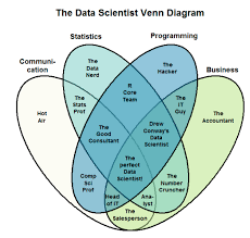 Difference Between Data Analyst Vs Data Scientist Springboard Blog