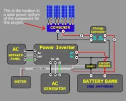 Use the wiring diagrams below as a guide to putting together your diy solar panel system. Solar Installation Guide Bha Solar