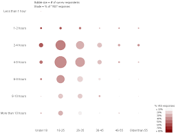 Gridchart The Qlik Board