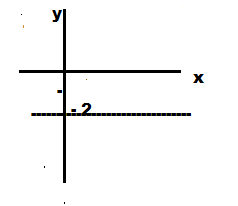 Maka, dengan menggunakan definisi turunan kita peroleh, Gambarlah Grafik Fungsi Konstan Berikut F X 2 Brainly Co Id