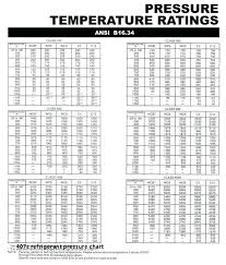 407c pressure temperature chart best picture of chart