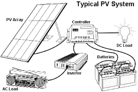 Diy Solar Panel System How To Build It Cheaply Inplix Diy Solar Panel Solar Energy Panels Solar Panel System