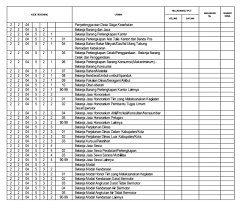Contoh anggaran perbelanjaan program sukan. Perhatikan Ini Tiga Program Darurat Covid 19 Untuk Desa Simpeldesa