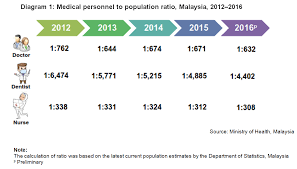 36 overall in the u.s. Department Of Statistics Malaysia Official Portal