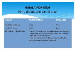 Skor bagi komponen pentaksiran pusat akan direkodkan berdasarkan hasil kerja semasa. Hala Tuju Sektor Pembangunan Kemanusiaan Unit Hal Ehwal