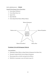 Newer post older post home. Nota Ringkas Bahasa Melayu Tingkatan 6 Stpm Penggal 1 2 3 Kuantan Makanan Dan Minuman Melaka