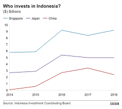 The world bank international population conference on one of the most remarkable features workers of the malaysian experience has been 100% the advances achieved in education levels of the labor. Indonesia 2019 Elections How Many Chinese Workers Are There Bbc News