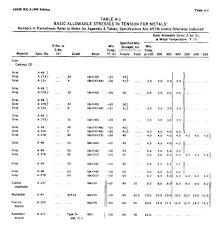 Help For Calculating The Max Allowable Pressure With The