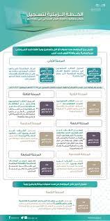 نعلن عن انطلاق عملية تسجيل التلاميذ الجدد بالسنة الأولى من التعليم الابتدائي للموسم الدراسي 2021/2022، المزدادين إلى الآن انتظر حتى موعد الدخول المدرسي القادم للإدلاء بالوثائق الأصلية وإكمال التسجيل. Ø§Ù„ØªØ¹Ù„ÙŠÙ… ØªØ¨Ø¯Ø£ ØºØ¯Ø§ ØªØ³Ø¬ÙŠÙ„ Ø§Ù„Ø·Ù„Ø§Ø¨ ÙˆØ§Ù„Ø·Ø§Ù„Ø¨Ø§Øª Ø§Ù„Ù…Ø³ØªØ¬Ø¯ÙŠÙ† ÙÙŠ Ø§Ù„ØµÙ Ø§Ù„Ø£ÙˆÙ„ Ø§Ù„Ø§Ø¨ØªØ¯Ø§Ø¦ÙŠ Ù„Ù„Ø¹Ø§Ù… Ø§Ù„Ø¯Ø±Ø§Ø³ÙŠ 1443Ù‡Ù€
