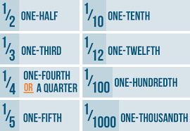 Fractions Introduction To Fractions