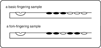 For The Contemporary Flutist Online Multiphonics