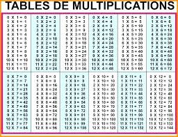 Free Printable Multiplication Table Chart 1 To 1000