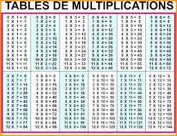 Free Printable Multiplication Table Chart 1 To 1000