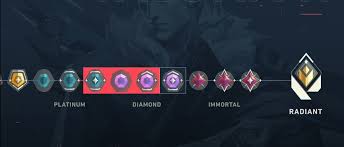 Competitive mode also measures how decisively you win or lose. Valorant Act 3 Ranked Changes And New Map Tease Esportz Network