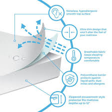 Linenspa Zippered Polyester Encasement Queen Mattress Protector White Mattress Protector Mattress Encasement Waterproof Mattress