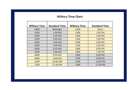 Convert 12 hour time format to 24 hour clock time format, how to calculate 12h am and pm clock time to 24h time including time conversion table. 30 Printable Military Time Charts á… Templatelab