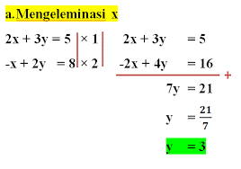 Tentukan himpunan penyelesaian dari persamaan x + 3y = 15 dan 3x + 6y. Cara Mudah Penyelesaian Spldv Menggunakan Metode Eliminasi