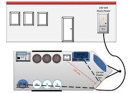 Custom Mobile Spray Foam Rigs What You Need To Know Spray Foam Insider