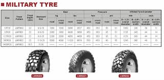 Tire Sizes Military Tire Sizes