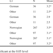 Within the last year, probably around 200. How Many English Books Do You Read Per Year Download Table