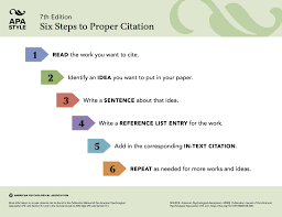 All images including graphs, charts, maps, drawings and photographs. Apa Style Here Are The Six Steps To Creating In Text Citations As You Write Your Apastyle Paper This Handout And More Are Available Free On Our Site Https Apastyle Apa Org Instructional Aids Handouts Guides Facebook