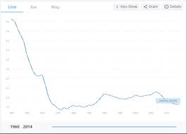 us fertility rate at lowest point since records began in