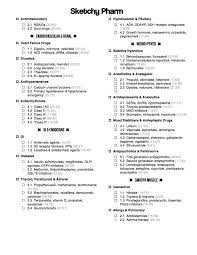Sketchy Pharma Checklist Ii Sketchymedical Pharmacology