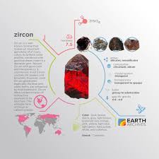 The age of rocks, for example, has been determined from the ratio of the in isotopic dating, we measure the activity of the radioactive isotopes that they contain. Pin On Minerals