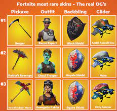 If you want to stand out on the battlefield, you'll need to sink your time and money into picking up one of the rarest skins available in the game. Top Rarest Skins In Fortnite Sorted By Last Available Fortnitebr