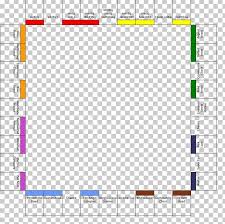 Monopoly Deal Monopoly The Card Game The Landlord S Game Board Game Png Clipart Angle Area Brand We only accept high quality images, minimum 400x400 pixels.