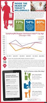 Millenial Spending Infographic Via Tinacwells Millennials Infographic Millennials Generation Millennial Marketing