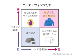 ハンドメイド 売れる レベル