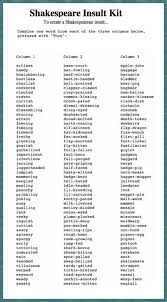 Why You Artless Flap Mouthed Foot Licker Shakespeare Insults Shakespeare Insults Shakespeare Insult Generator Words