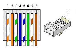 431a bt 4 way plug (6p4c) 631a bt 6 way plug (6p6c) the 4 way plug is the standard one used on home and small business telephones. Cat5e Wiring Diagram Uk