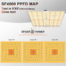We did not find results for: Spider Farmer Sf4000 Full Spectrum Dimmable Led Grow Light Uk Stock Hps2led