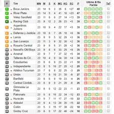 Liga a 2020/2021 results page belongs to the basketball/argentina section of flashscore.co.uk. Liga Argentina Dihentikan Permanen Klub Asuhan Maradona Di Papan Bawah Halaman All Kompas Com