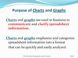 purpose of charts and graphs ppt download